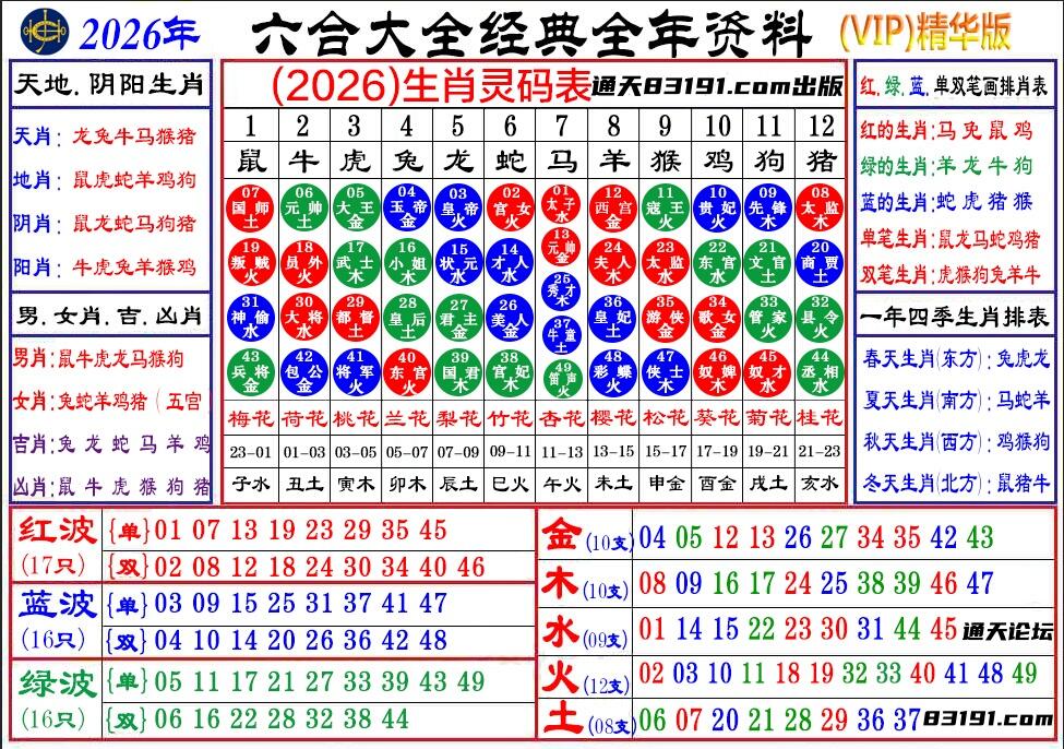 全年资料 1